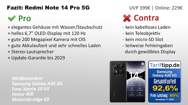 Fazit Redmi Note 14 Pro 5G